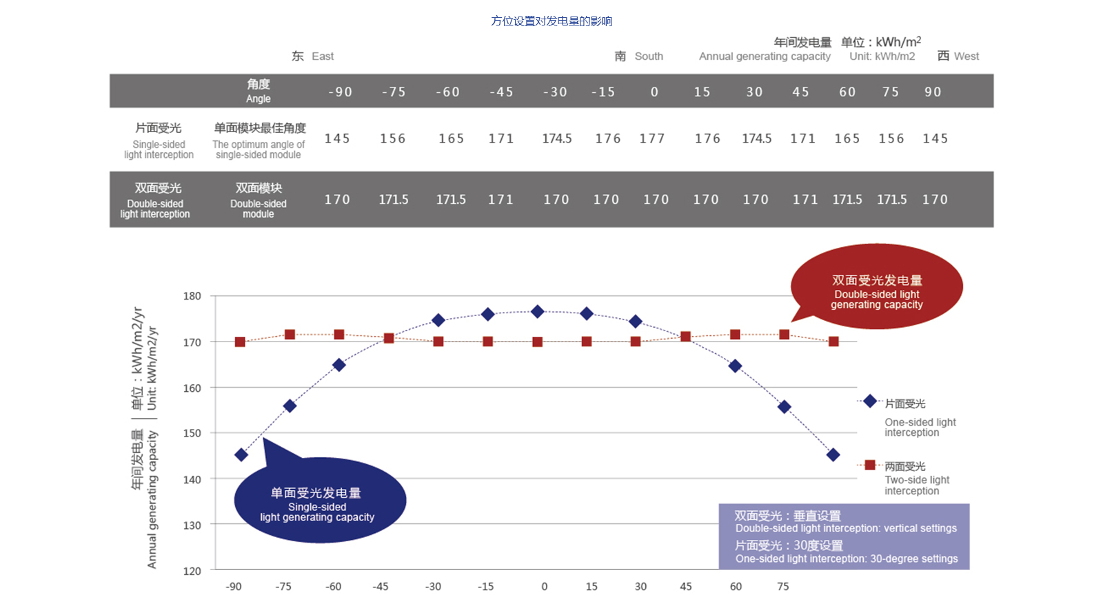 声屏障