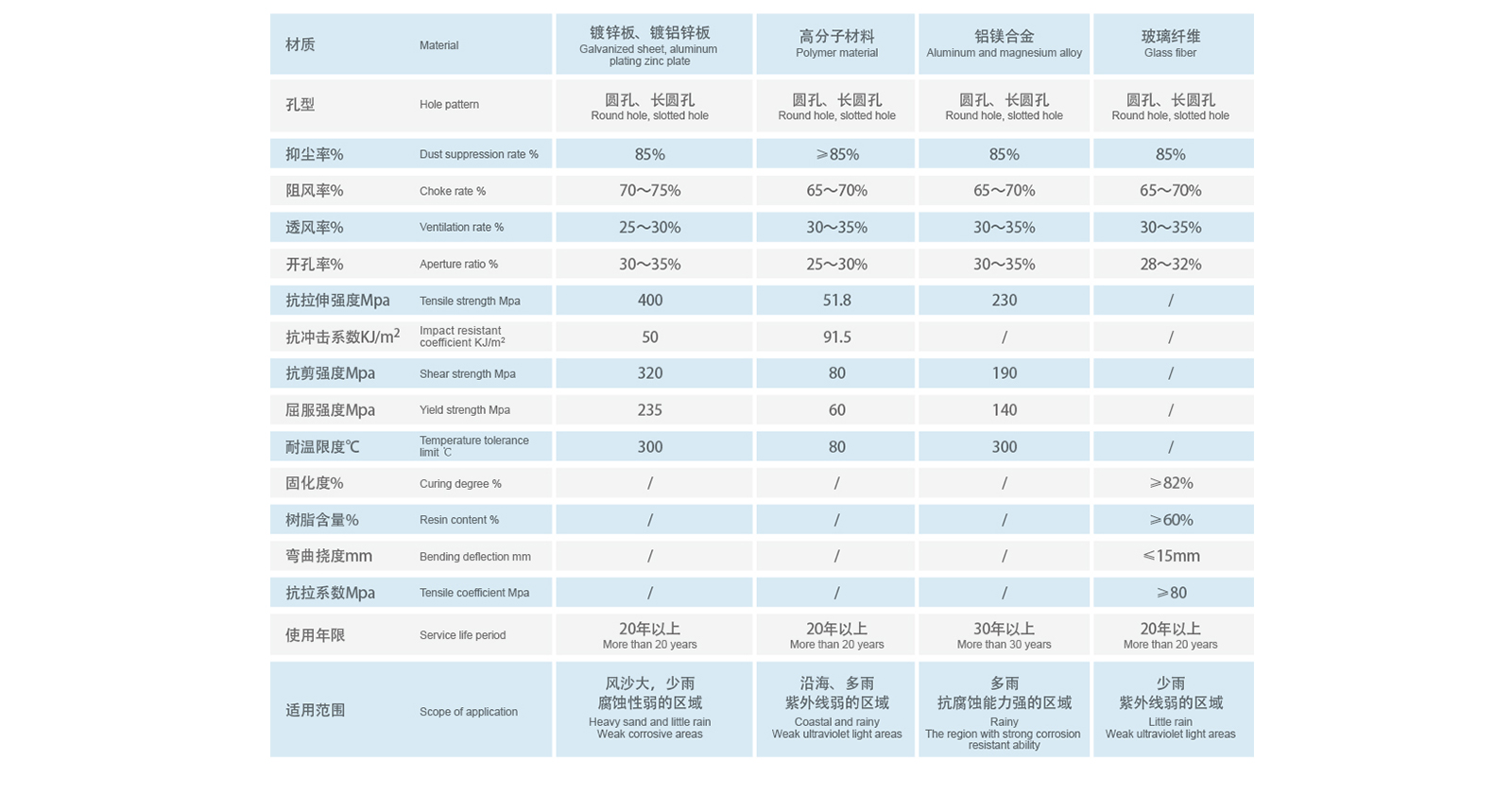 声屏障