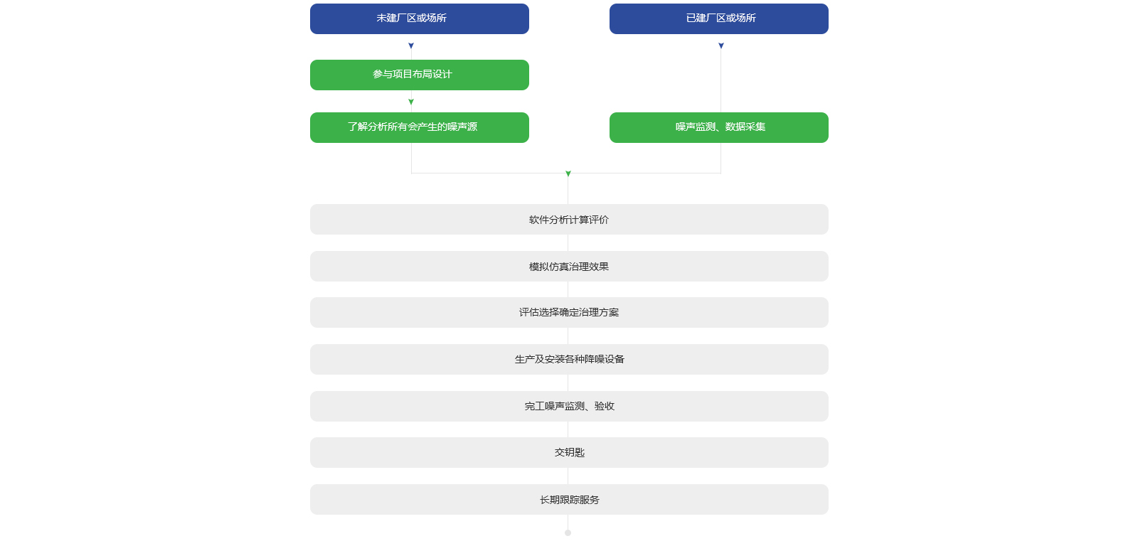 高速公路声屏障