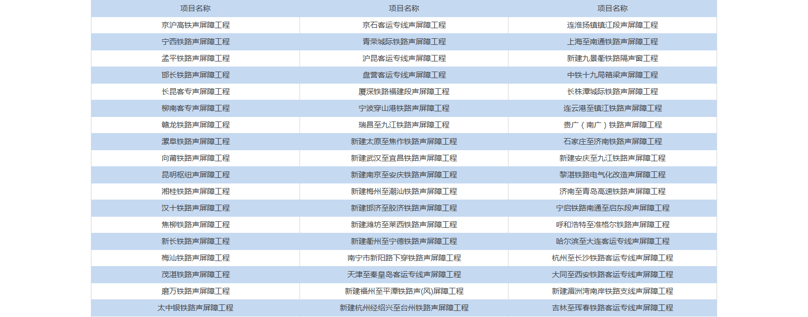 铁路声屏障