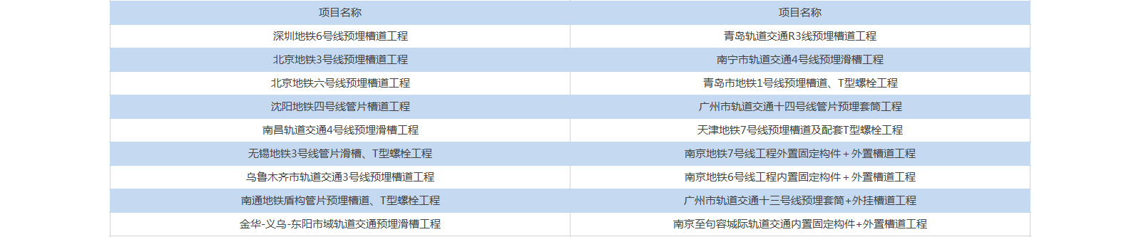 铁路声屏障