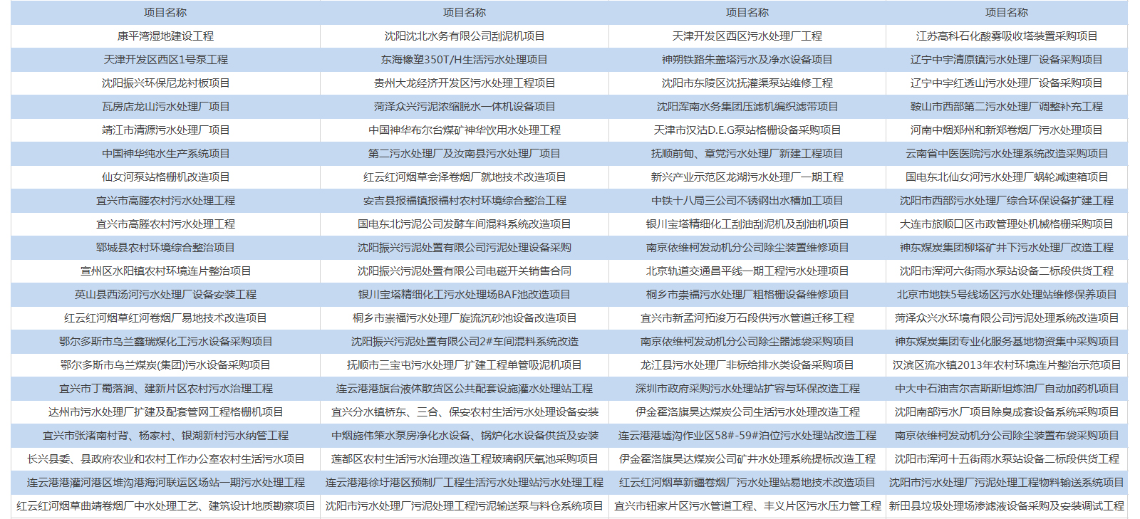 铁路声屏障