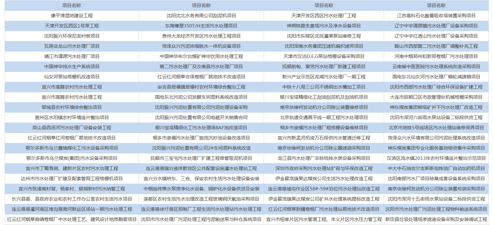 铁路声屏障